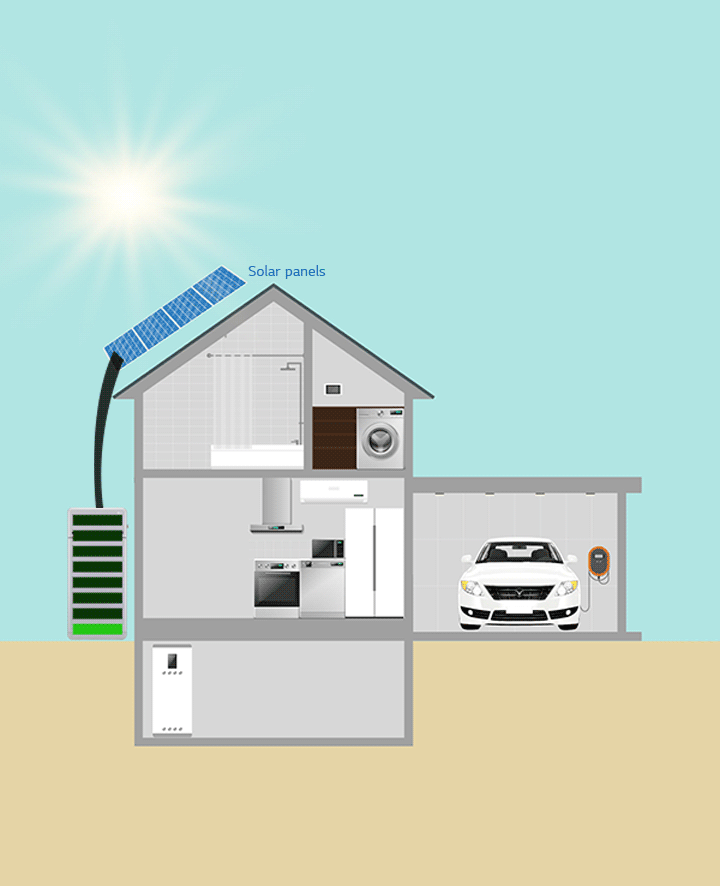 Effective Bankroll Management in Home solar battery