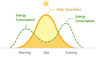 battery introduction