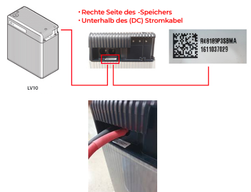 Right side of battery, Underneath DC cables